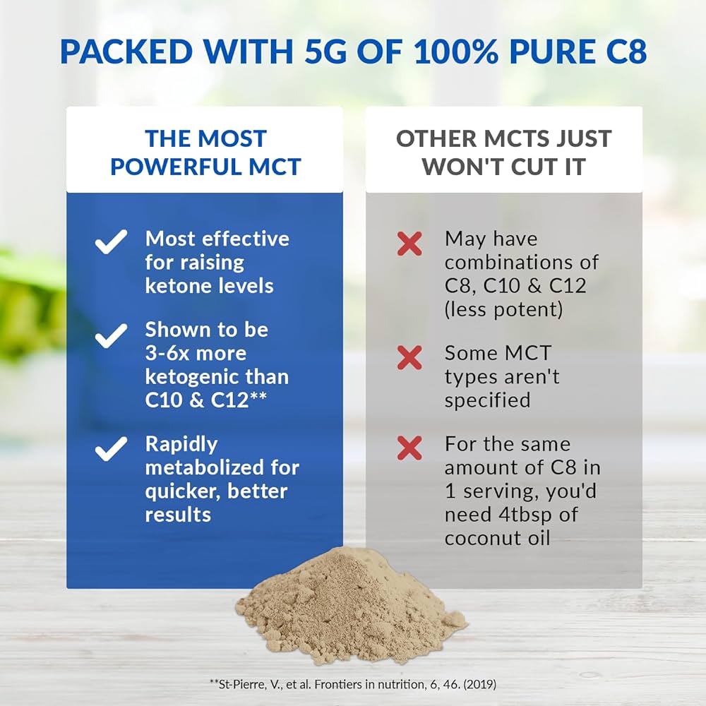 BioTrust: Keto Elevate C8 MCT Oil Powder Review