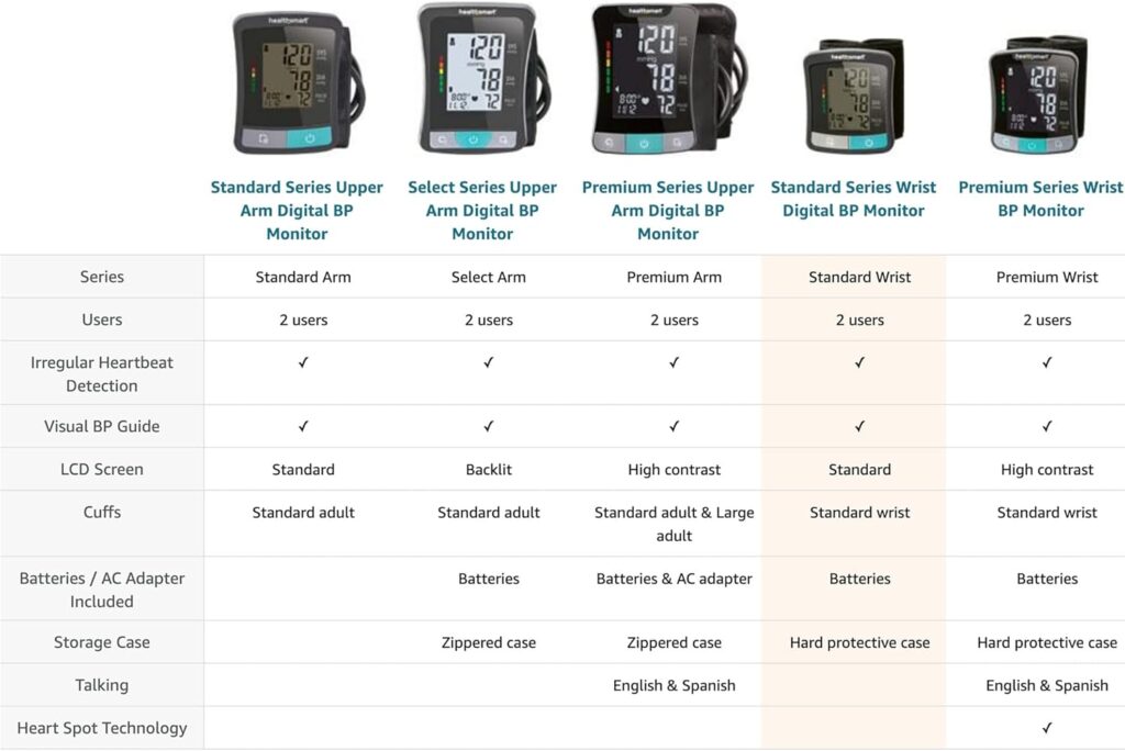 HealthSmart Standard Series Blood Pressure Monitors, Universal Wrist