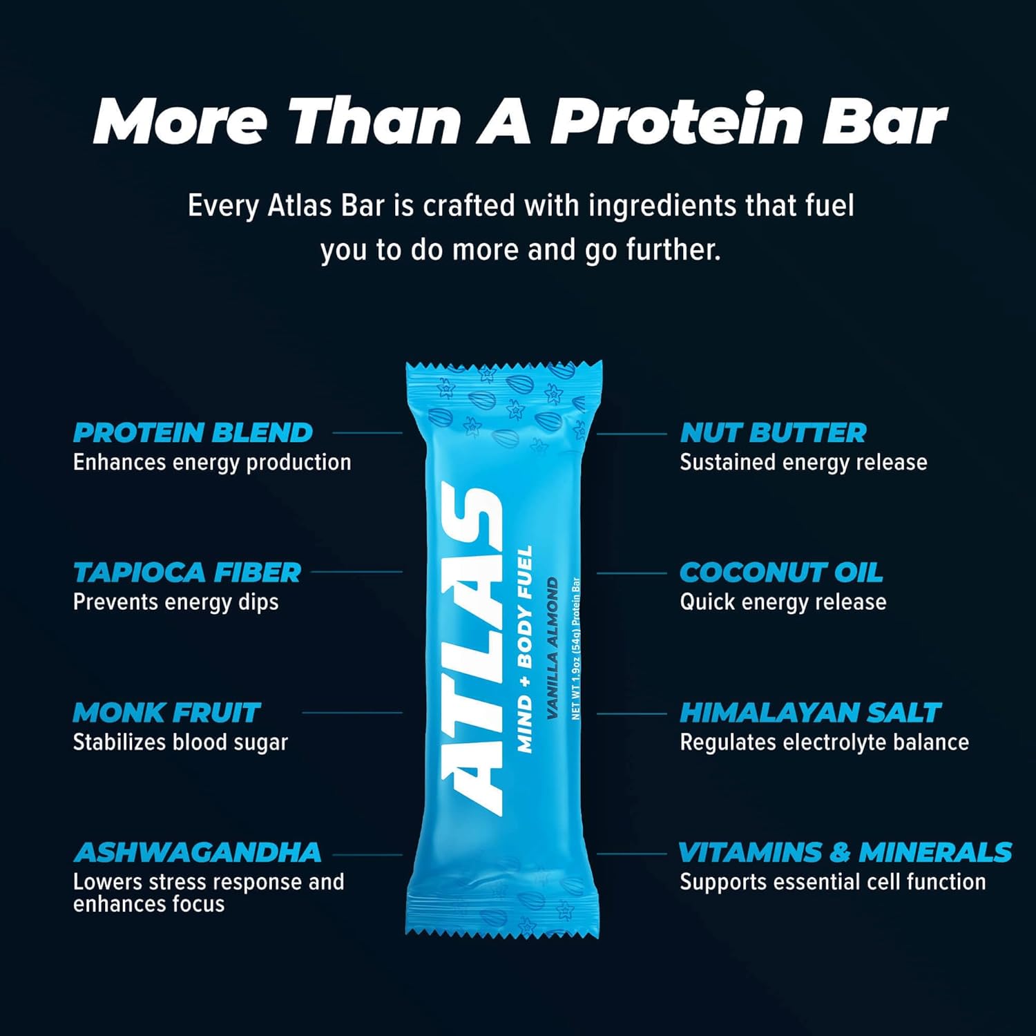 Atlas Protein Bar, 20g Protein, 1g Sugar, Clean Ingredients, Gluten Free (Whey Variety, 12 Count (Pack of 3))