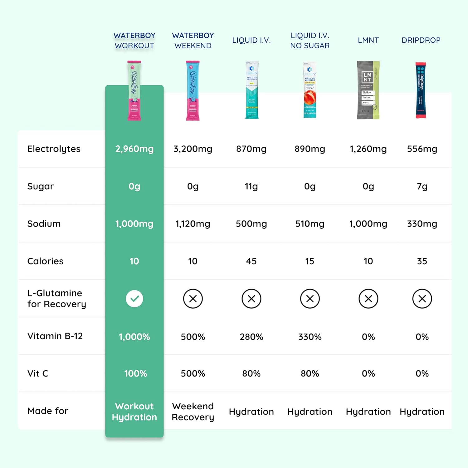 Comparing Top Hydration Products: Waterboy, Nuun, and TB12